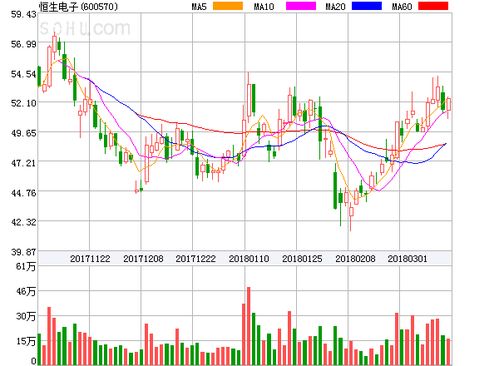 恒生电子盘中异动大涨5.29%，技术服务业务表现强劲